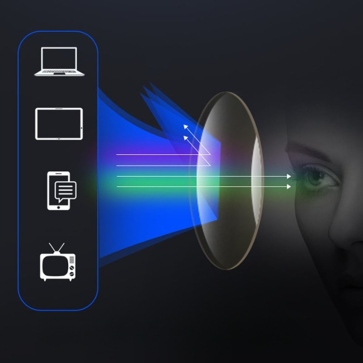 Lunettes de lecture multifocales ultralégères