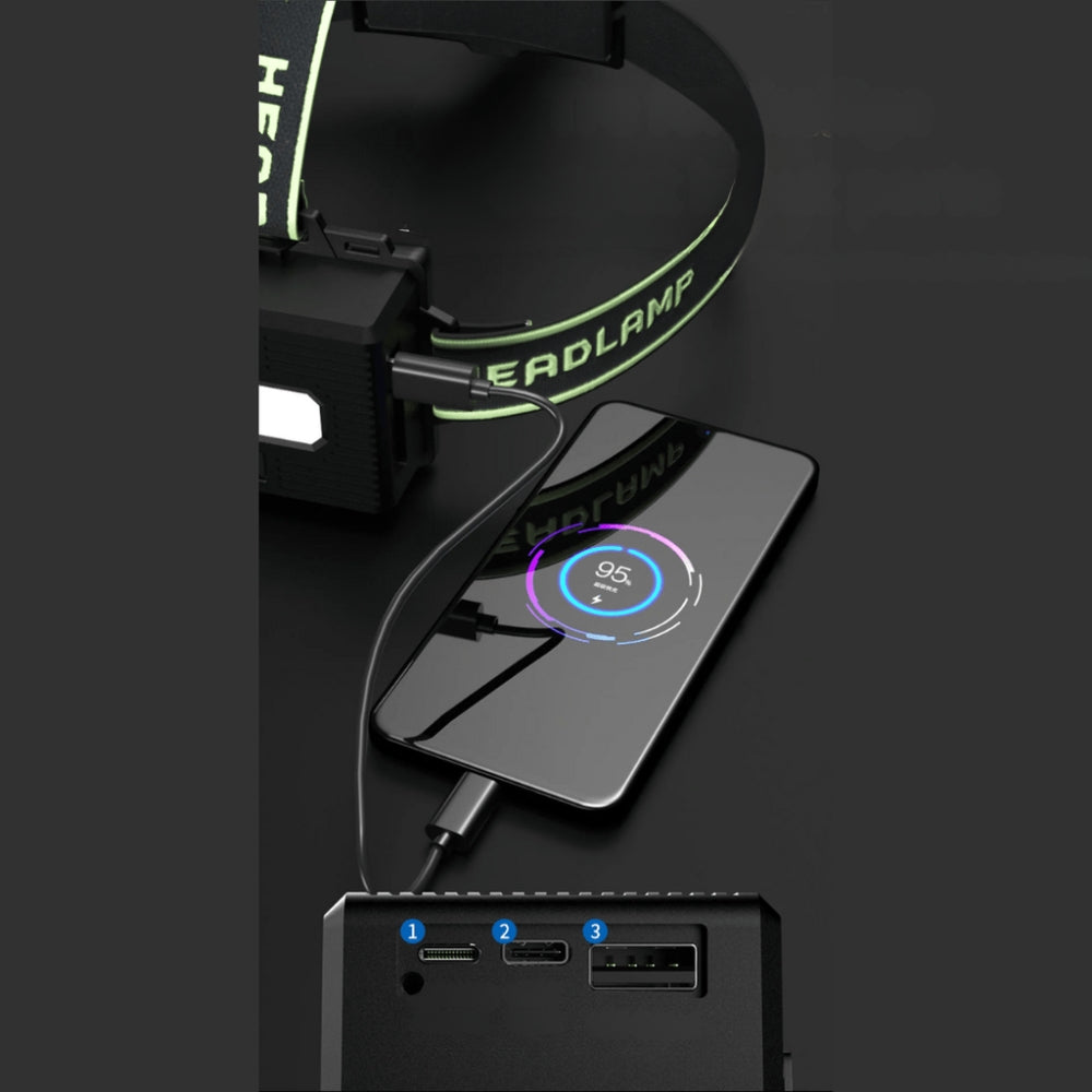 LumaTrek - Lampe frontale rechargeable multimode pour l'aventure et la sécurité