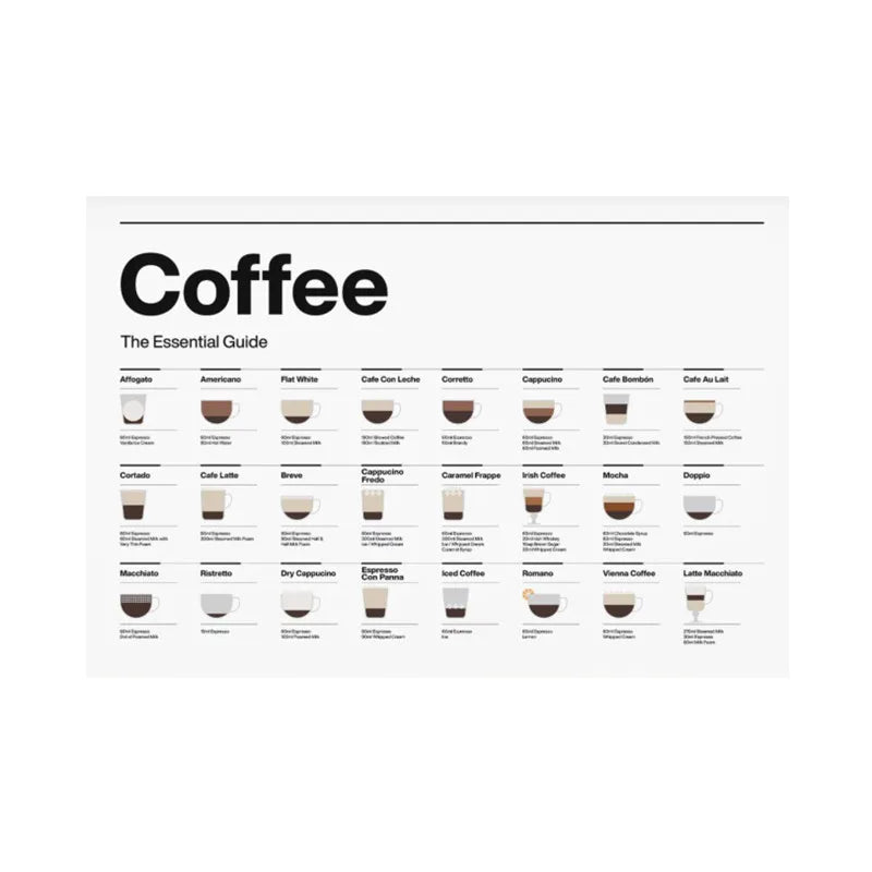 BrewedPerfection - Tableau mural des types de café