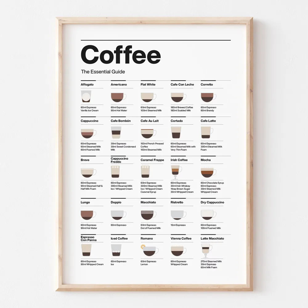 BrewedPerfection - Tableau mural des types de café