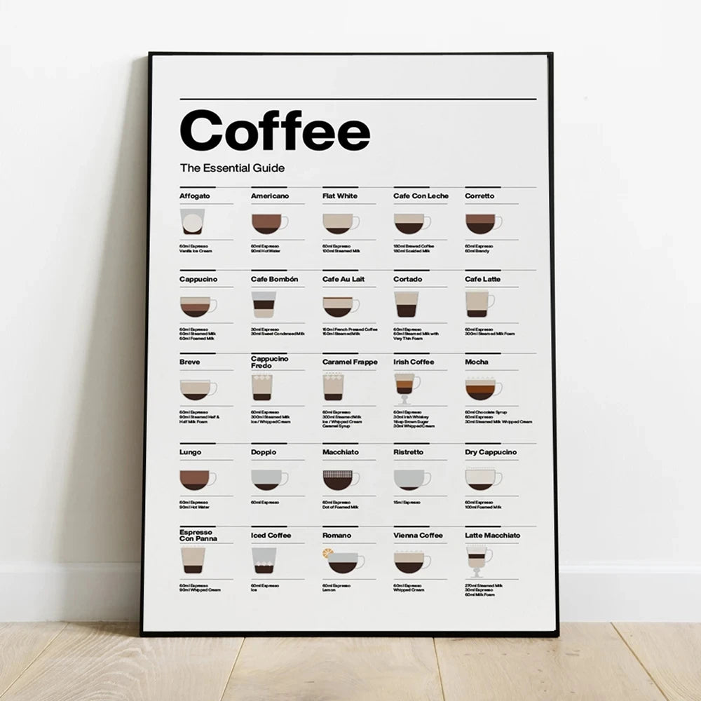 BrewedPerfection - Tableau mural des types de café