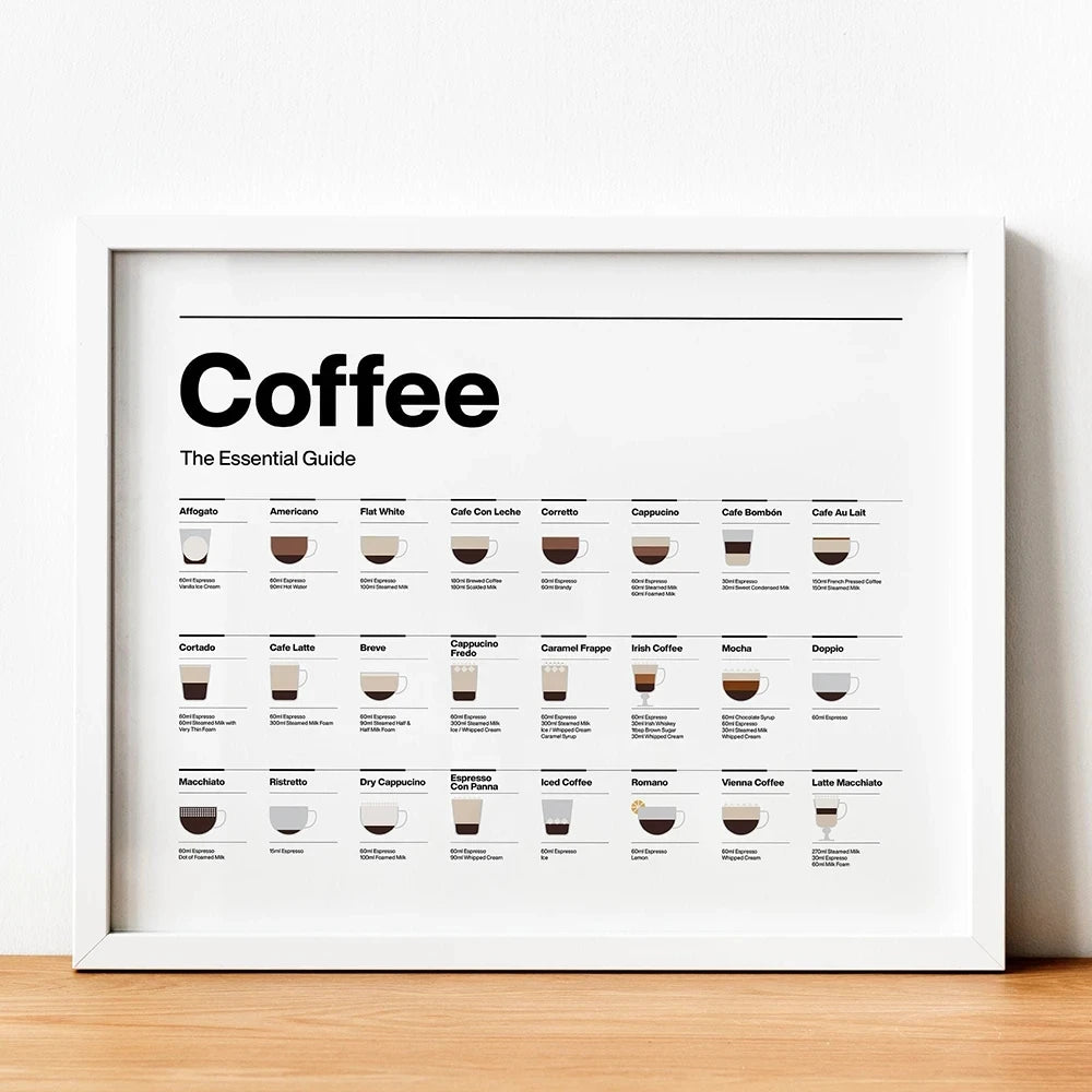 BrewedPerfection - Tableau mural des types de café
