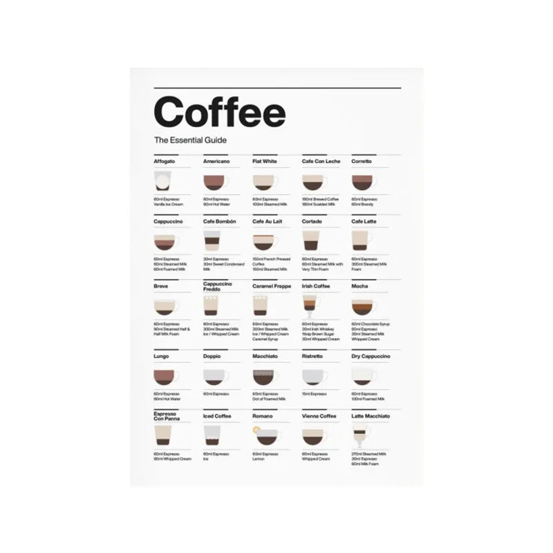 BrewedPerfection - Tableau mural des types de café