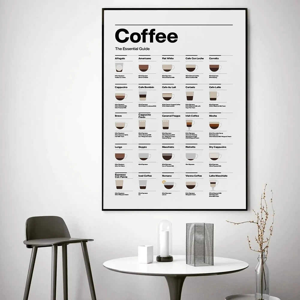 BrewedPerfection - Tableau mural des types de café